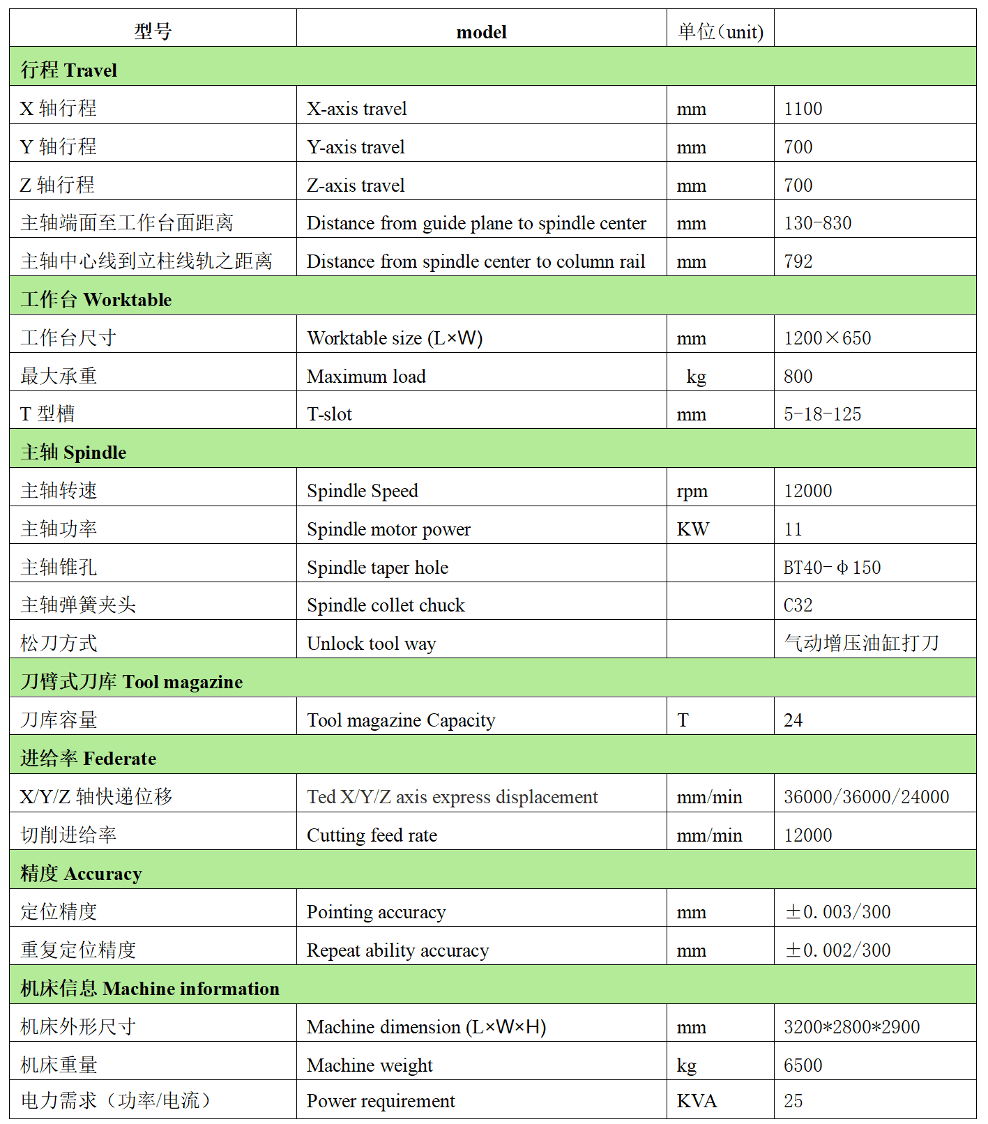 多宝数控VH1170L